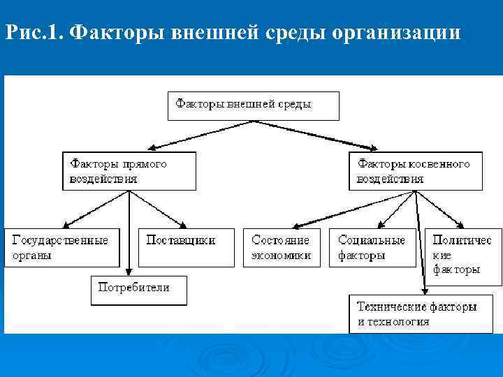 2 какие факторы внешней среды оказали негативное воздействие на реализацию плана томпсона