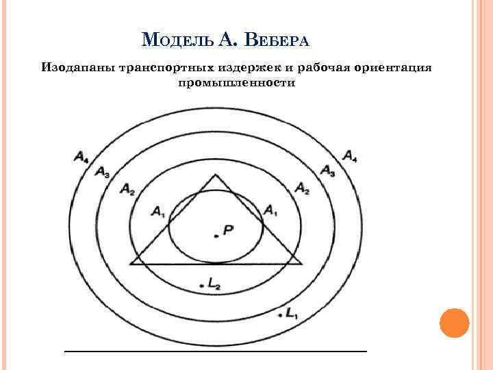 Рабочая ориентация