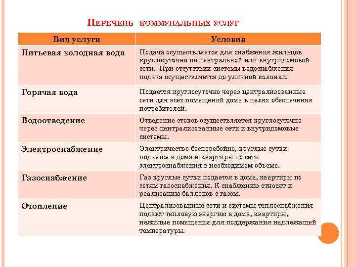 ПЕРЕЧЕНЬ Вид услуги КОММУНАЛЬНЫХ УСЛУГ Условия Питьевая холодная вода Подача осуществляется для снабжения жильцов