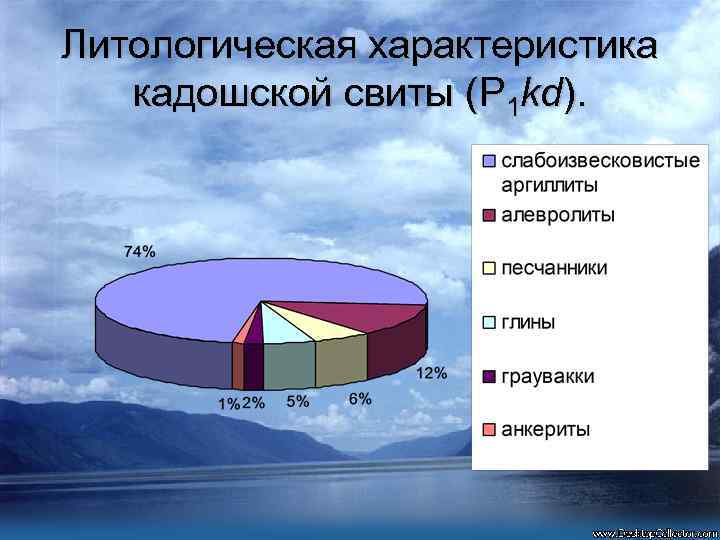 Литологическая характеристика кадошской свиты (P 1 kd). 