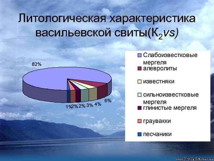 Литологическая характеристика васильевской свиты(К 2 vs) 