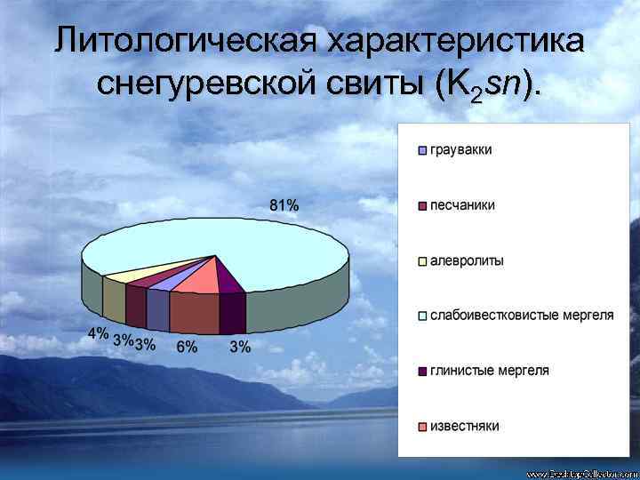 Литологическая характеристика снегуревской свиты (K 2 sn). 