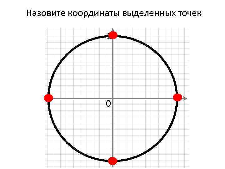 Назовите координаты выделенных точек 1 0 1 