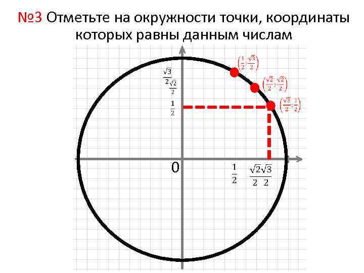 № 3 Отметьте на окружности точки, координаты которых равны данным числам 0 