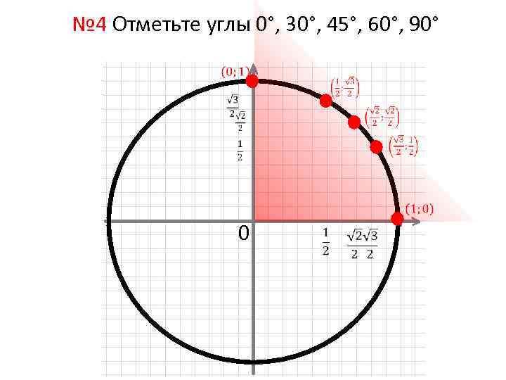 № 4 Отметьте углы 0°, 30°, 45°, 60°, 90° 0 