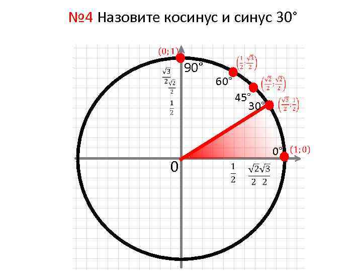 № 4 Назовите косинус и синус 30° 90° 60° 45° 30° 0 0° 