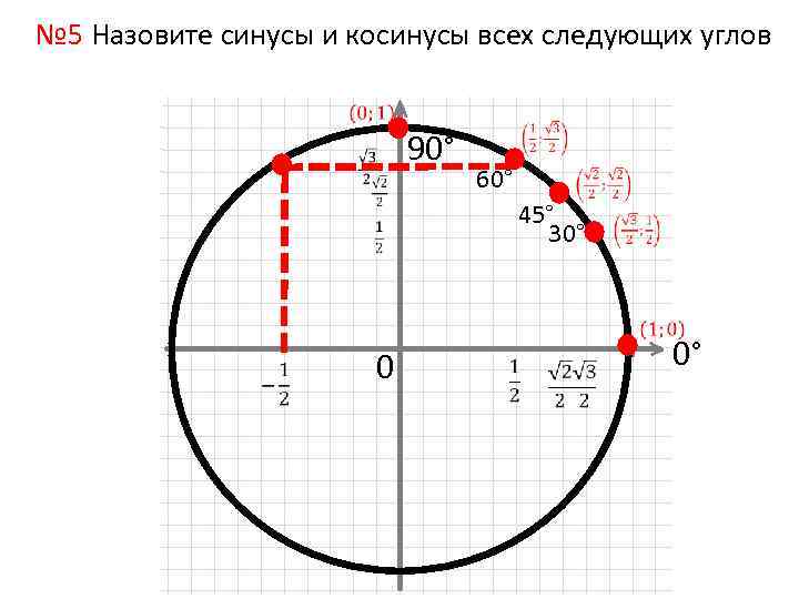 № 5 Назовите синусы и косинусы всех следующих углов 90° 60° 45° 30° 0