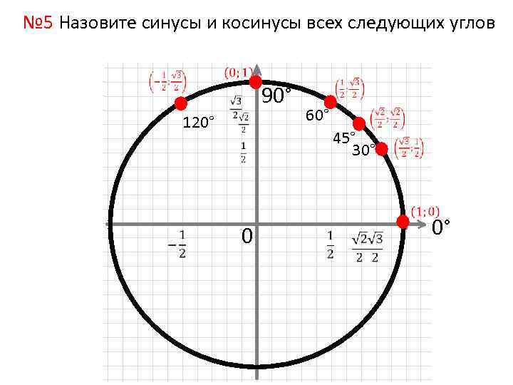 № 5 Назовите синусы и косинусы всех следующих углов 90° 120° 60° 45° 30°