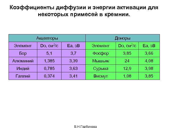 На каком рисунке правильно показано поведение не смачивающей жидкости в капиллярах