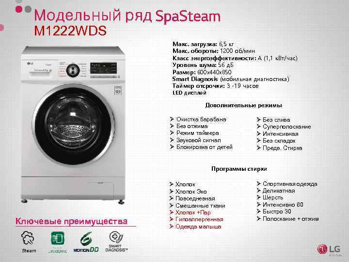 M 1222 WDS Макс. загрузка: 6, 5 кг Макс. обороты: 1200 об/мин Класс энергоэффективности: