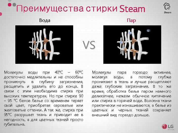 Steam Вода Пар VS Молекулы воды при 40℃ – 60℃ достаточно медлительны и не
