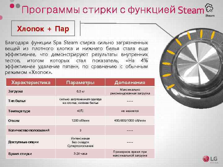 Steam Хлопок + Пар Благодаря функции Spa Steam стирка сильно загрязненных вещей из плотного
