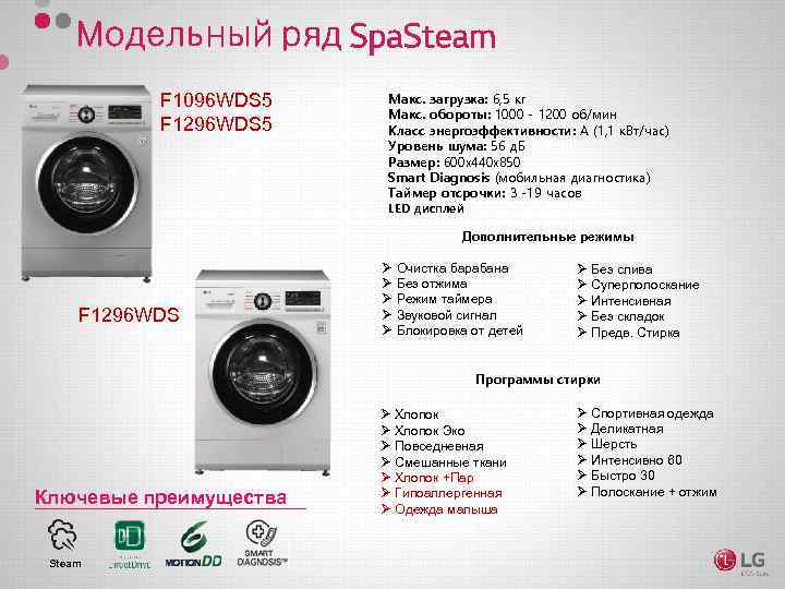 F 1096 WDS 5 F 1296 WDS 5 Макс. загрузка: 6, 5 кг Макс.