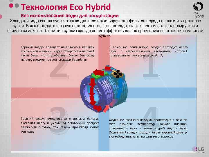 Технология Eco Hybrid Без использования воды для конденсации Холодная вода используется только для прочистки