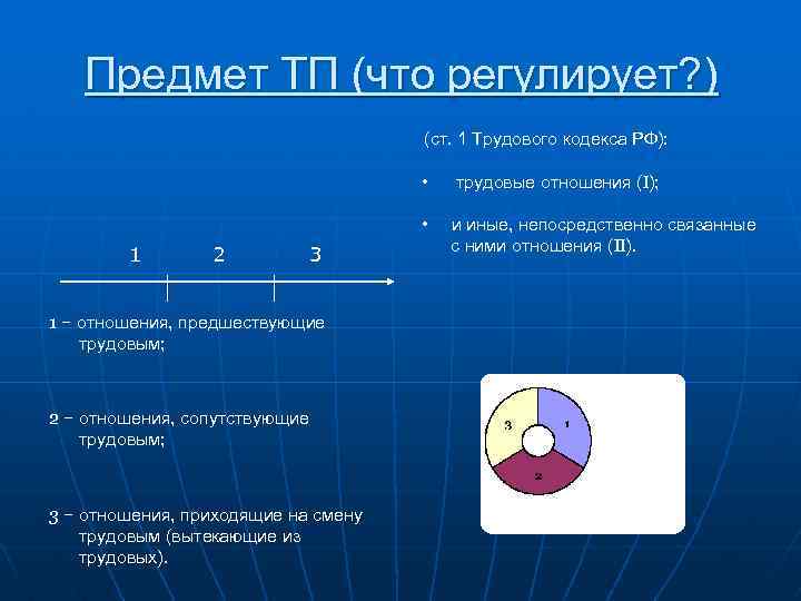 Предмет ТП (что регулирует? ) (ст. 1 Трудового кодекса РФ): • • 1 2