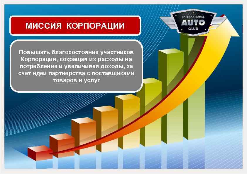 Оптимальный доход. Доходы корпорации это. Оптимизация доходов. Оптимизация доходов и расходов. График доходов.