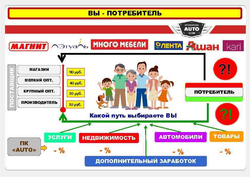 ПОСТАВЩИК ВЫ - ПОТРЕБИТЕЛЬ МАГАЗИН ? ! 90 руб. МЕЛКИЙ ОПТ. 40 руб. КРУПНЫЙ