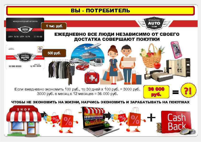 ВЫ - ПОТРЕБИТЕЛЬ 1 тыс. руб. ЕЖЕДНЕВНО ВСЕ ЛЮДИ НЕЗАВИСИМО ОТ СВОЕГО ДОСТАТКА СОВЕРШАЮТ