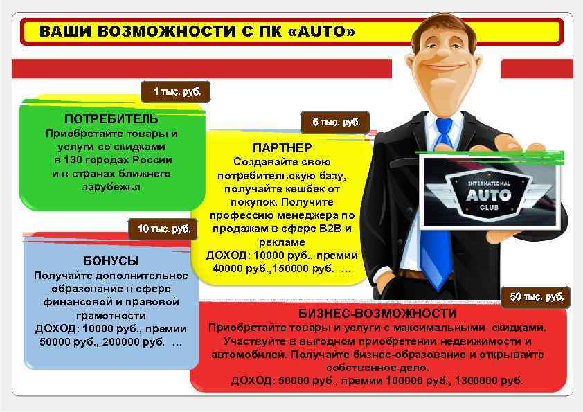 Приобретем возможность. Ваши возможности. Доход 50000 $. Бизнес с доходом 50000 рублей. Возможность приобретения товаров.