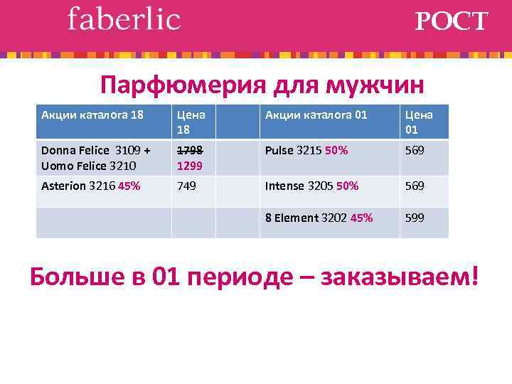 РОСТ Парфюмерия для мужчин Акции каталога 18 Цена 18 Акции каталога 01 Цена 01