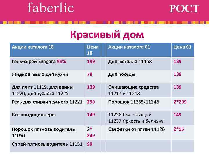 РОСТ Красивый дом Акции каталога 18 Цена 18 Акции каталога 01 Цена 01 Гель-спрей