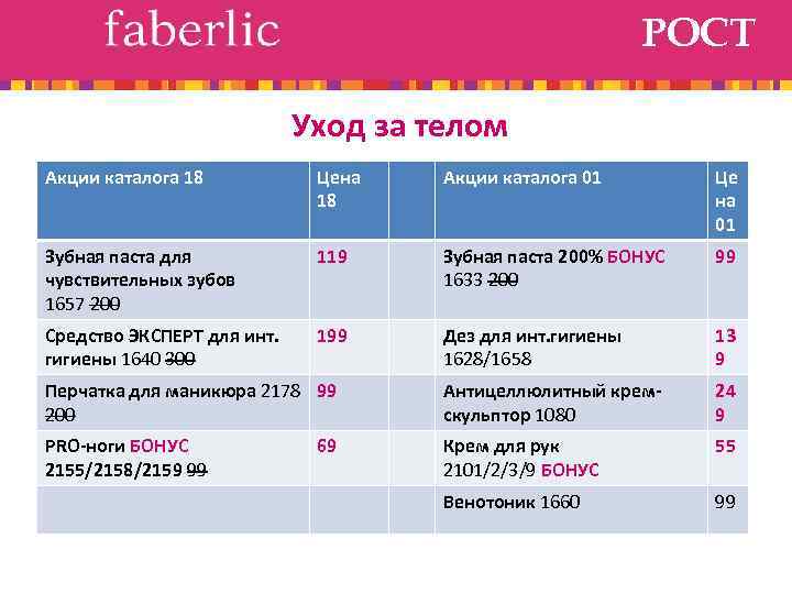 РОСТ Уход за телом Акции каталога 18 ü Подарки ü Гигиена Зубная паста для
