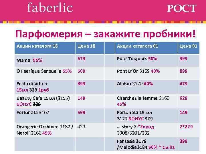 РОСТ Парфюмерия – закажите пробники! Акции каталога 18 Цена 18 Акции каталога 01 Цена