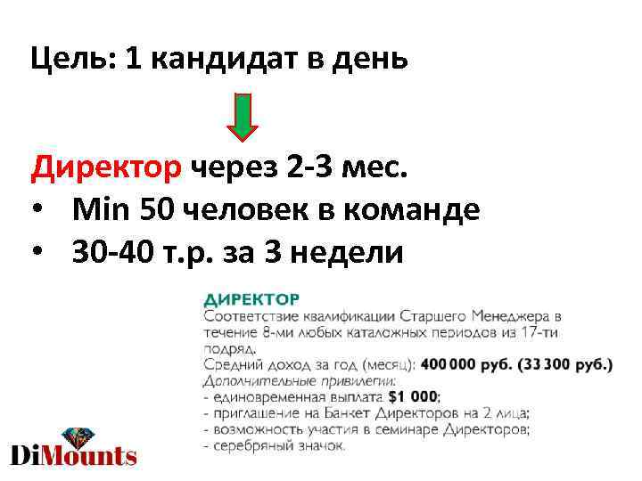 Цель: 1 кандидат в день Директор через 2 -3 мес. • Min 50 человек