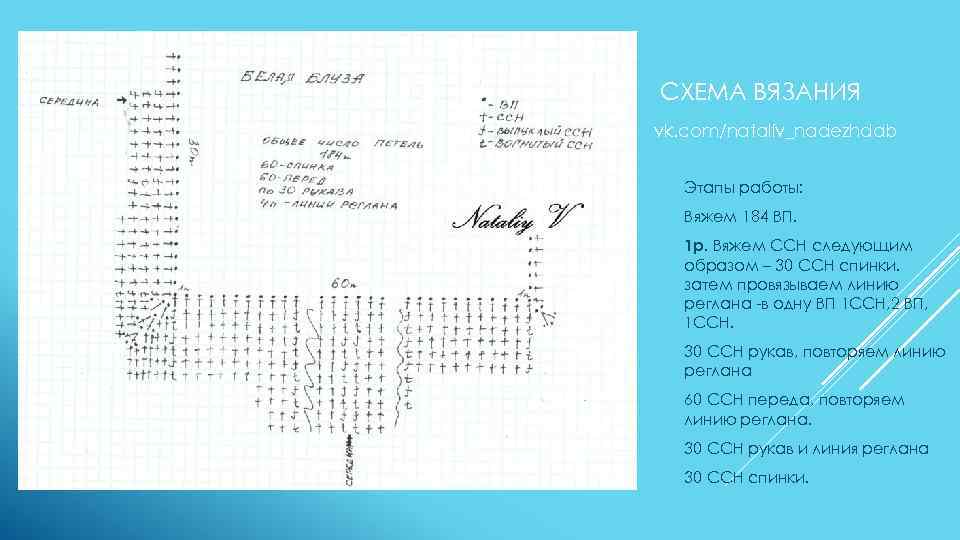 СХЕМА ВЯЗАНИЯ vk. com/nataliv_nadezhdab Этапы работы: Вяжем 184 ВП. 1 р. Вяжем ССН следующим