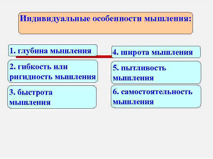 Индивидуальные особенности мышления: 1. глубина мышления 4. широта мышления 2. гибкость или ригидность мышления