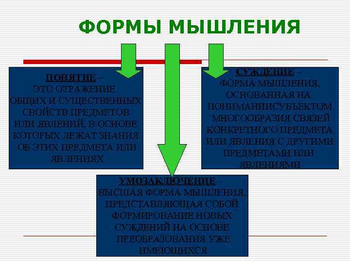 ФОРМЫ МЫШЛЕНИЯ ПОНЯТИЕ – ЭТО ОТРАЖЕНИЕ ОБЩИХ И СУЩЕСТВЕННЫХ СВОЙСТВ ПРЕДМЕТОВ ИЛИ ЯВЛЕНИЙ, В