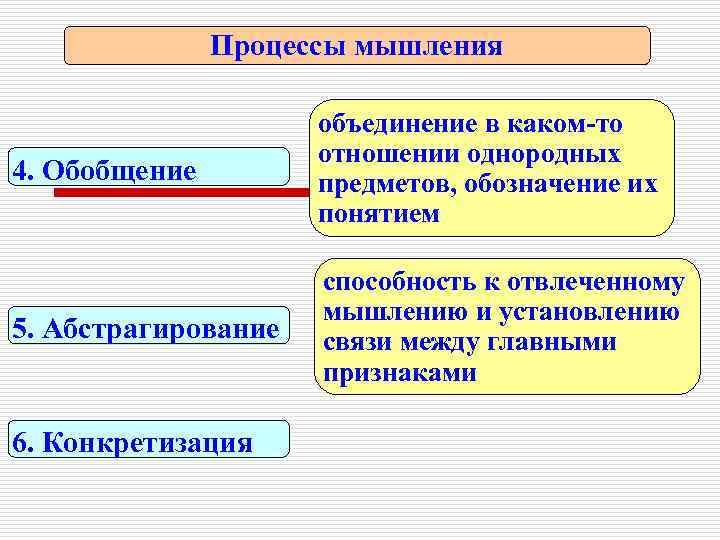 Процессы мышления 4. Обобщение объединение в каком-то отношении однородных предметов, обозначение их понятием 5.