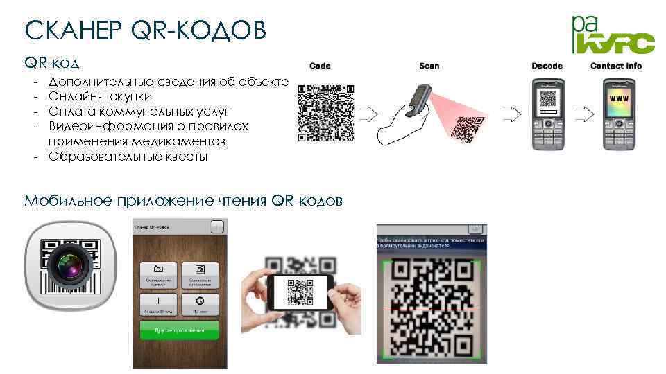 Как прочитать qr с экрана. Инструкция сканирования QR кода. QR код Сбербанк. Сканер для оплаты по QR коду. Схема оплаты по QR коду.