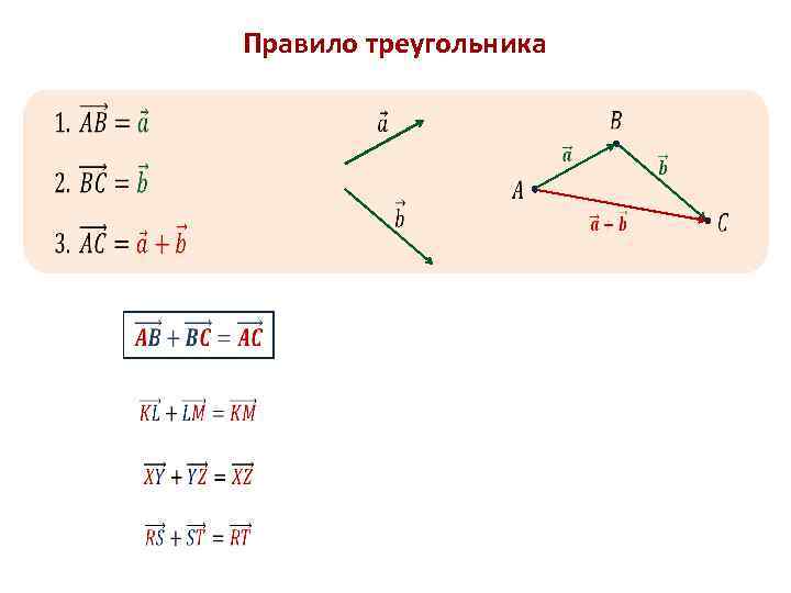 Сумма векторов по правилу треугольника рисунок