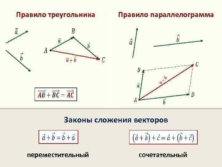 Чему равна длина векторов изображенных на рисунке