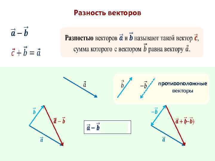 Разность двух векторов. Построить разность векторов a и b. Как построить разность векторов. Как вычислить разность векторов. Разность двух длин векторов формула.