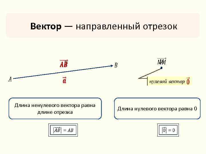 Каждый отрезок имеет определенную длину большую нуля длина отрезка равна сумме длин частей рисунок