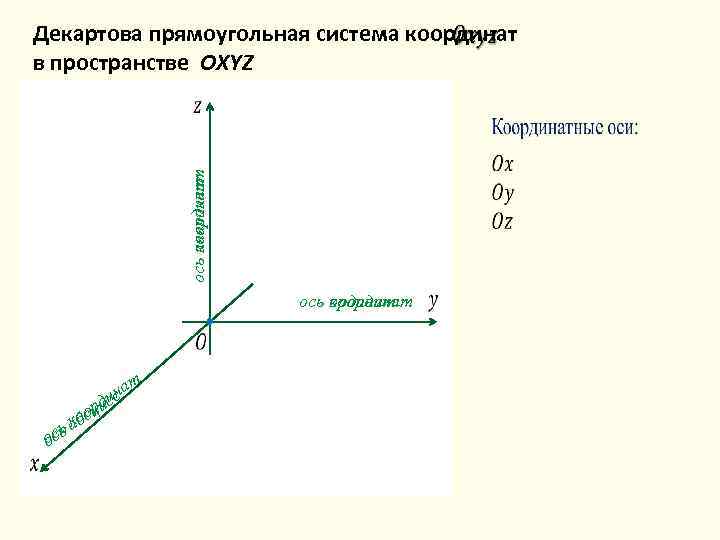 Векторы в декартовой системе координат