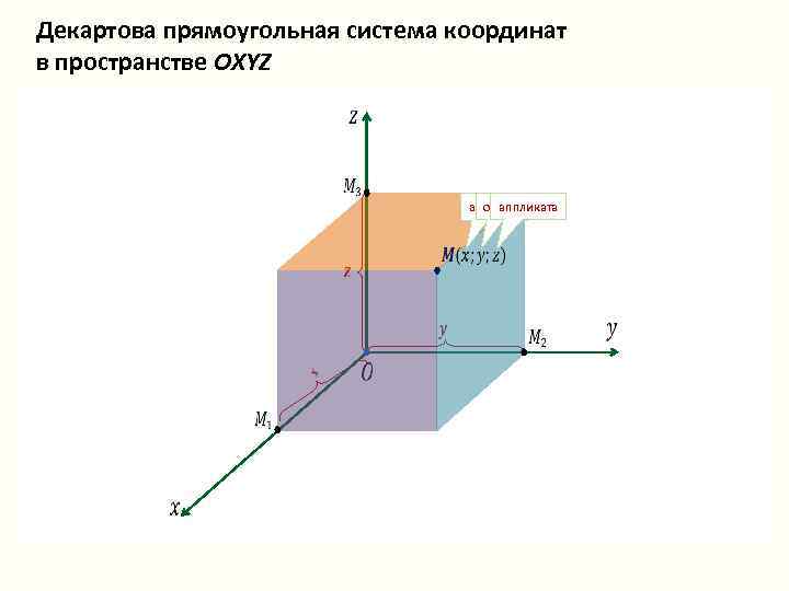 Декартовы оси. Изобразите систему координат Oxyz. 1. Прямоугольная (декартова) система координат в пространстве. Прямоугольная декартова система координат в e3. Прямоугольная система координат Oxyz.