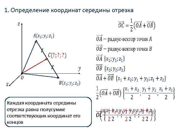 1. Определение координат середины отрезка Каждая координата середины отрезка равна полусумме соответствующих координат его