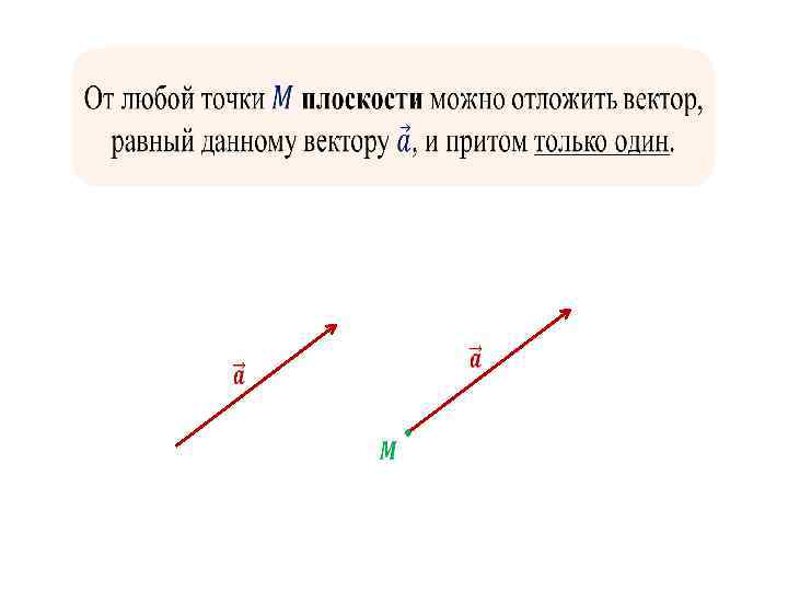 Точка b вектора