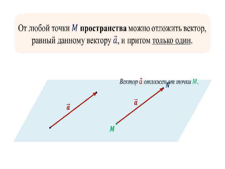 Длиной ненулевого вектора называется длина отрезка ав