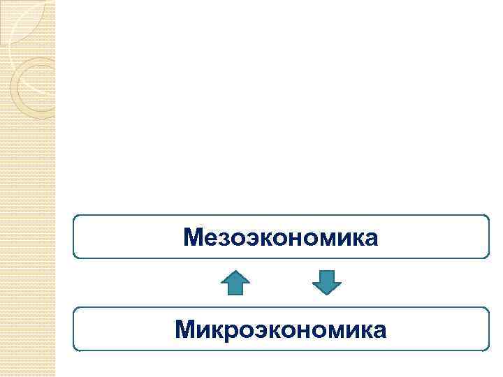 Мезоэкономика Микроэкономика 