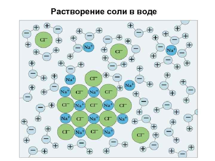 Растворение соли в воде 