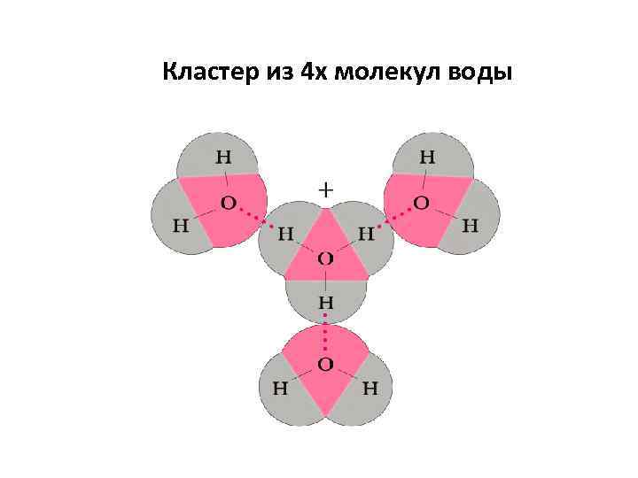 Кластер из 4 х молекул воды 