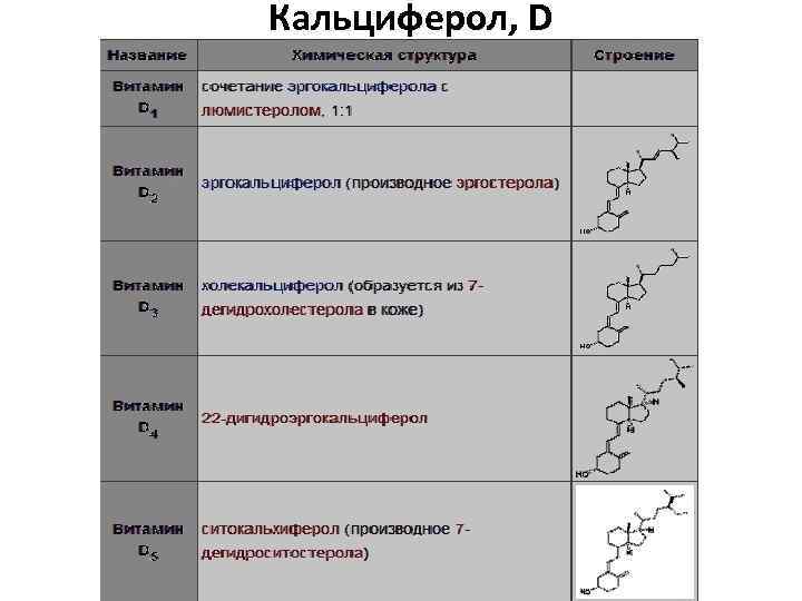 Кальциферол, D 