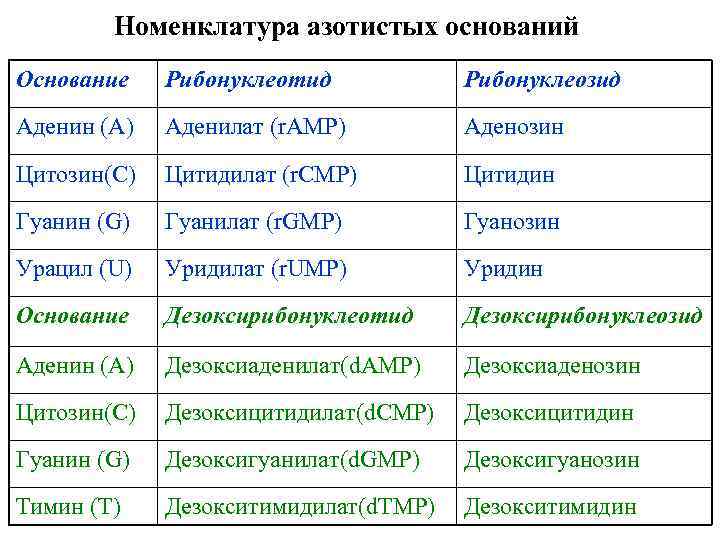 Парт номенклатура