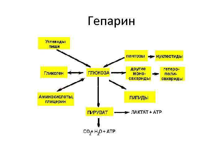 Гепарин 