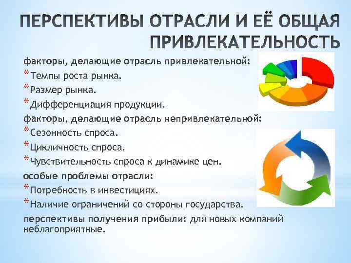 факторы, делающие отрасль привлекательной: * Темпы роста рынка. * Размер рынка. * Дифференциация продукции.