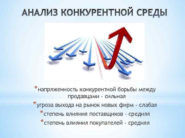 *напряженность конкурентной борьбы между продавцами - сильная *угроза выхода на рынок новых фирм -
